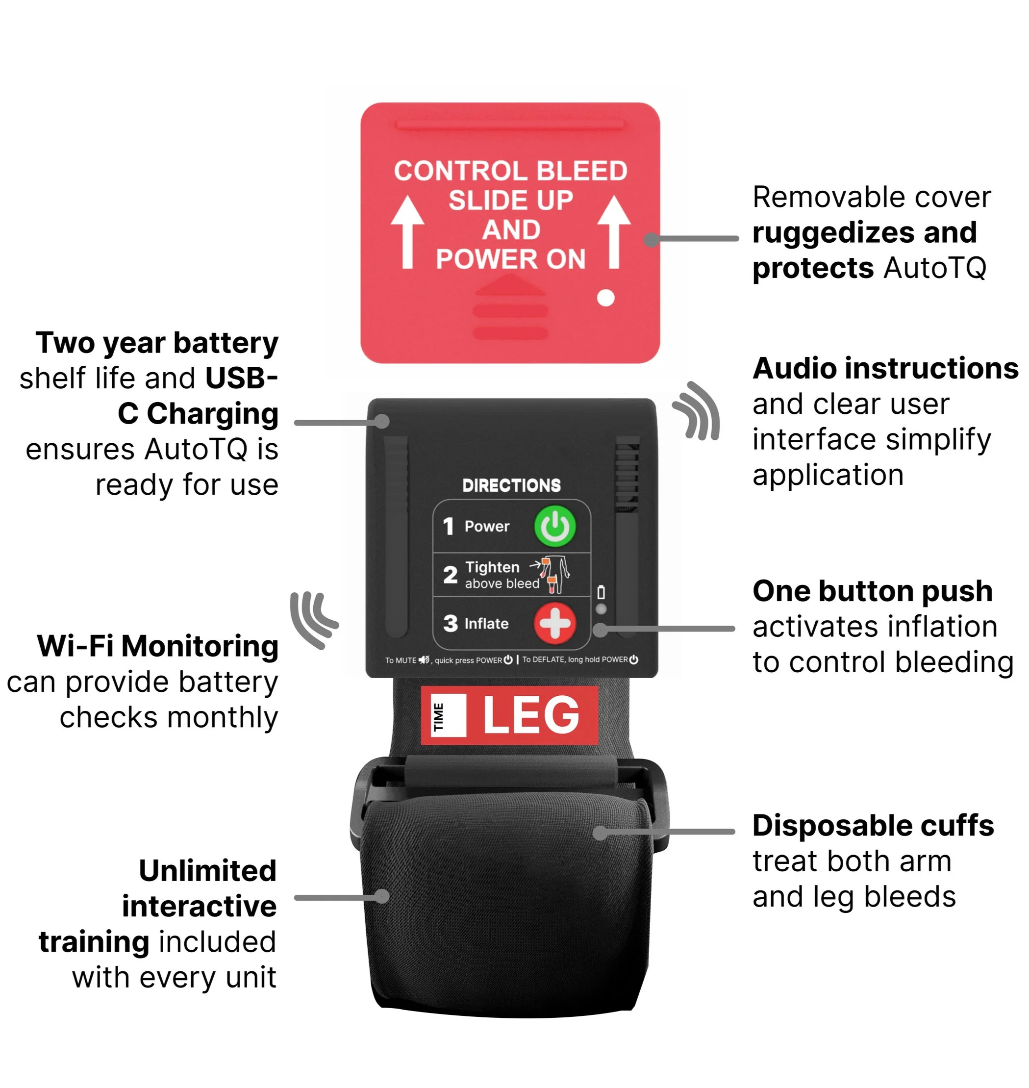 AutoTQ in emergency readiness context